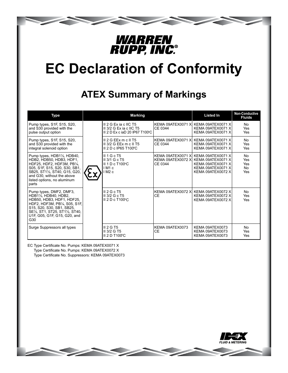Ec declaration of conformity, Atex summary of markings | SANDPIPER SA25 User Manual | Page 18 / 18
