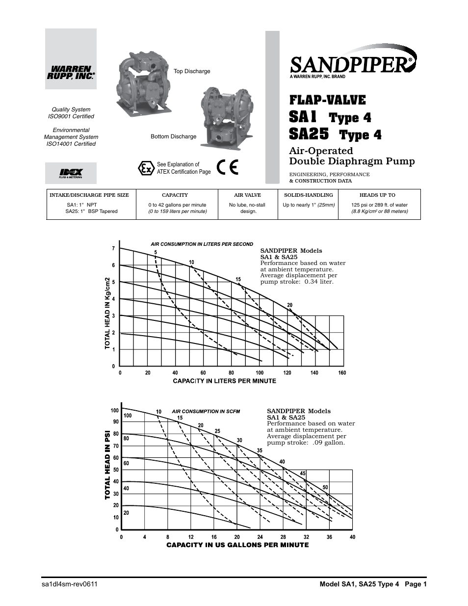 Sa25, Type 4, Type 4 flap-valve | Air-operated double diaphragm pump, Performance curves, Materials of construction, Meanings of abbreviations, Ii 2gd t5, Top discharge, Bottom discharge | SANDPIPER SA25 User Manual | Page 2 / 18