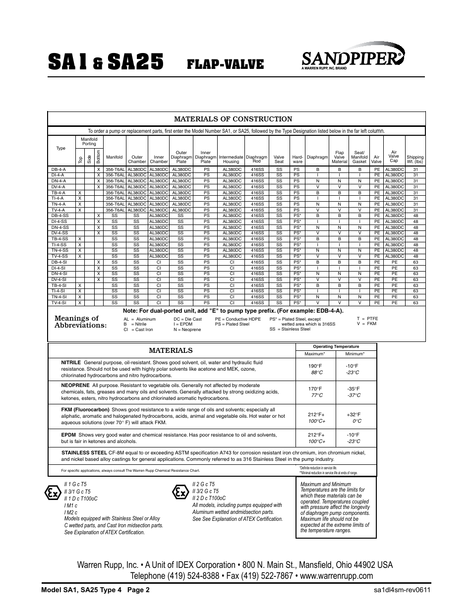 Sa25, Flap-valve, Type 4 | Type 4 flap-valve, Air-operated double diaphragm pump, Ii 2gd t5, Materials, Performance curves, Materials of construction, Meanings of abbreviations | SANDPIPER SA25 User Manual | Page 3 / 18