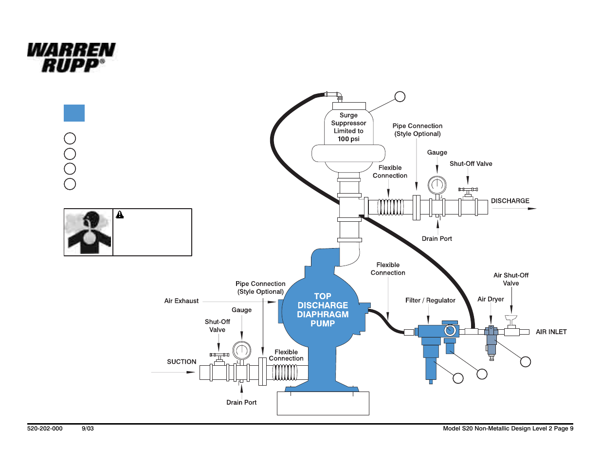 Installation guide | SANDPIPER S20 Non-Metallic User Manual | Page 11 / 36
