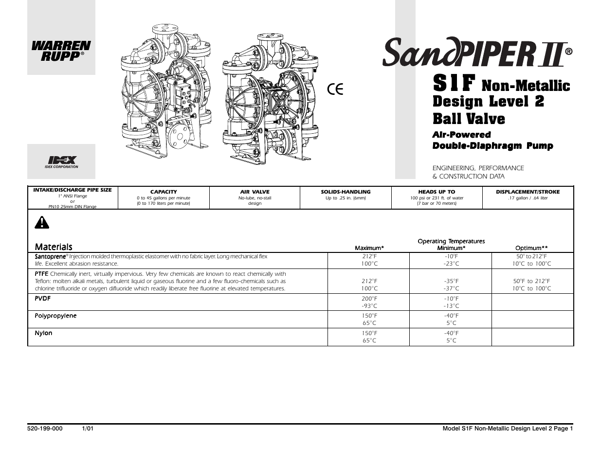 Non-metallic design level 2 ball valve, Air-powered, Materials | SANDPIPER S1F Non-Metallic User Manual | Page 3 / 33