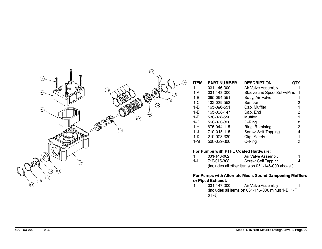 SANDPIPER S15 Non-Metallic User Manual | Page 22 / 36