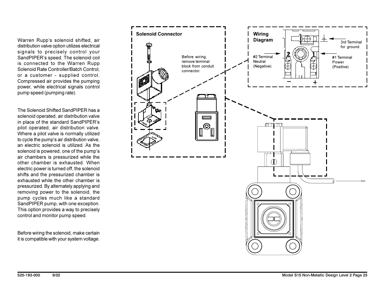 SANDPIPER S15 Non-Metallic User Manual | Page 25 / 36