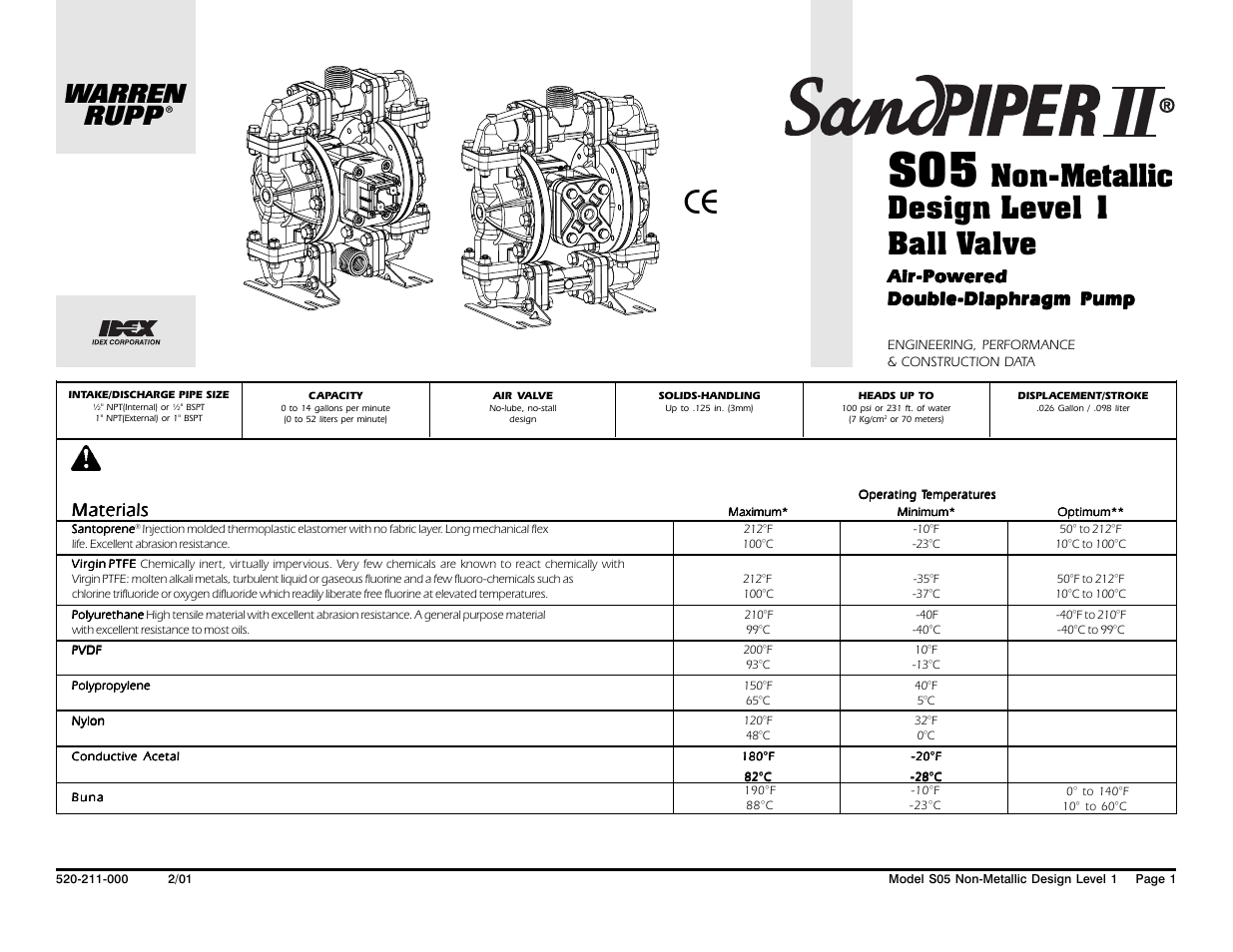Non-metallic design level 1 ball valve, Air-powered, Materials | SANDPIPER S05 Non-Metallic User Manual | Page 3 / 31