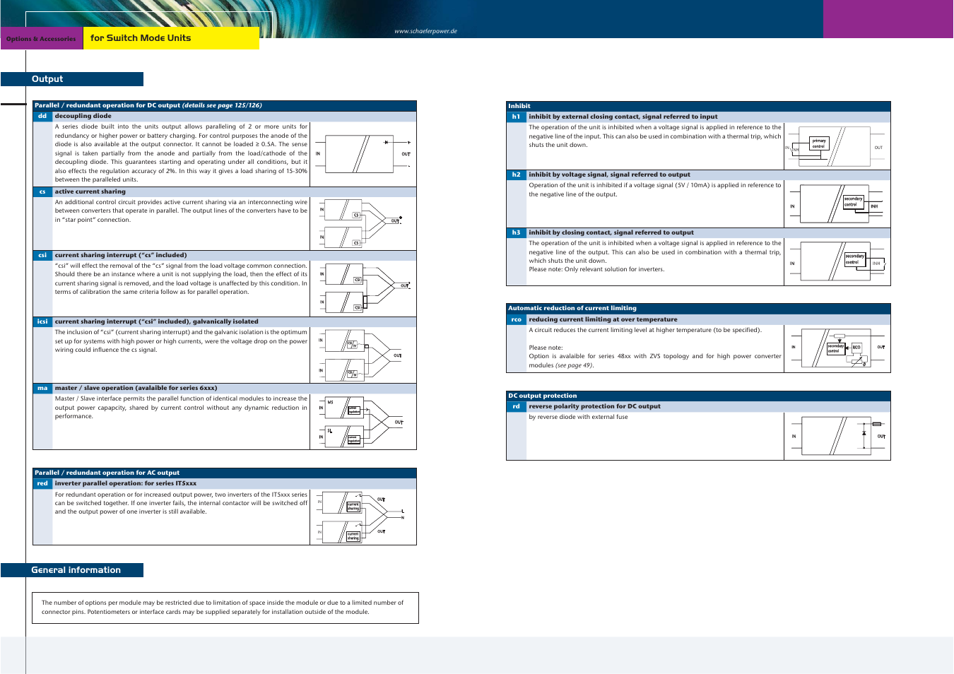 Current regulation current regulation, For switch mode units output, General information | Schaefer Series C/B 1300 User Manual | Page 5 / 13