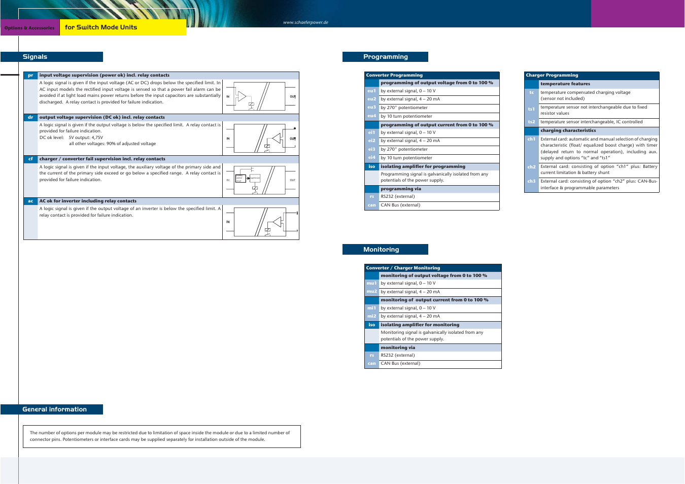 Schaefer Series C/B 1300 User Manual | Page 6 / 13