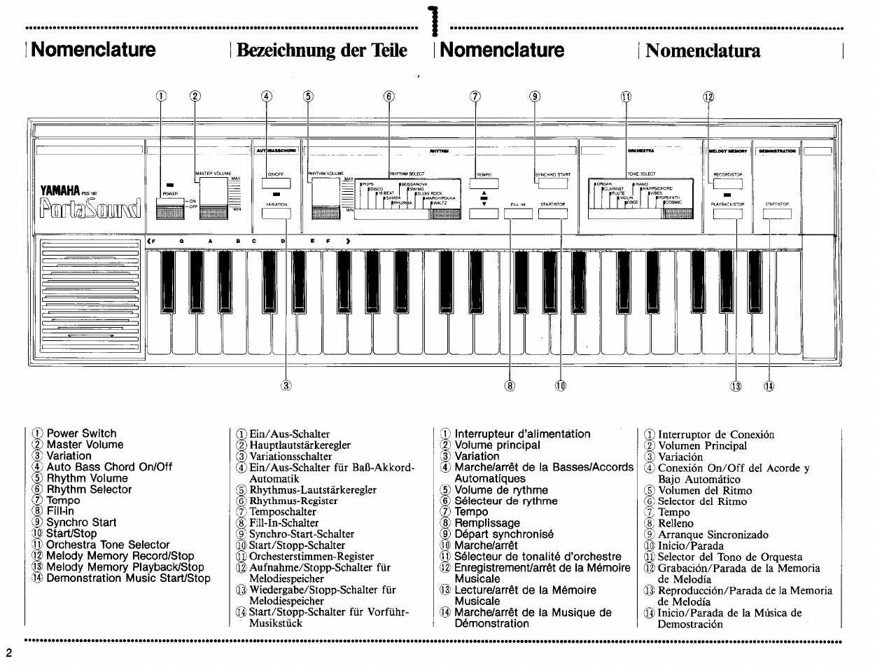 Bezeichnung der teile i nomenclature, Nomenclatura, Nomenclature | Bezeichnung der teile i | Yamaha PSS-160 User Manual | Page 4 / 20