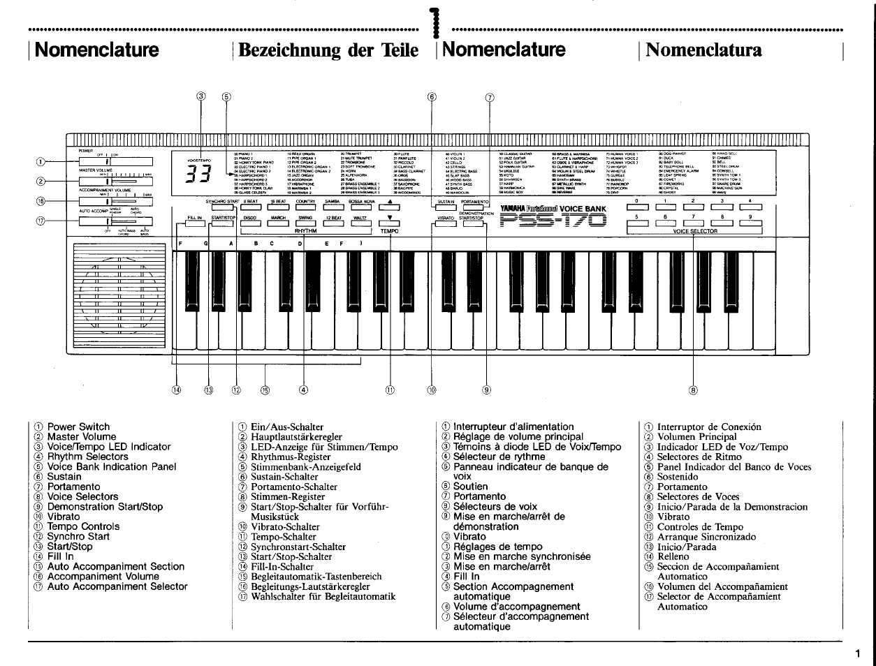 Bezeichnung der teile | nomenclature, Nomenclatura, Nomenclature | Bezeichnung der teile | nomenclature nomenclatura | Yamaha PSS-170 User Manual | Page 3 / 16