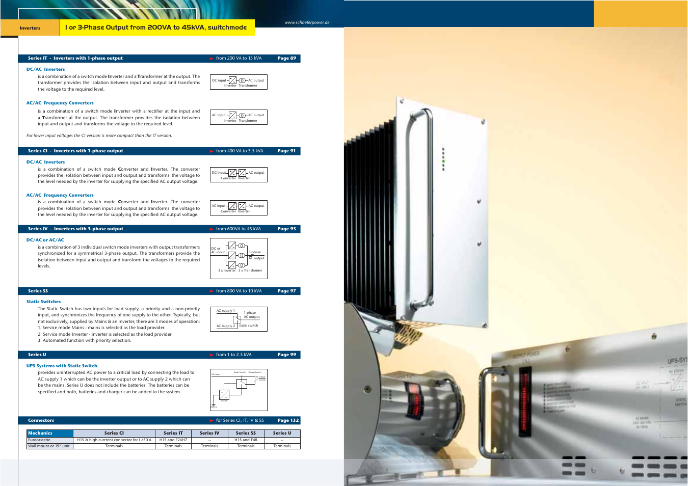 Schaefer Series CI User Manual | Page 3 / 14