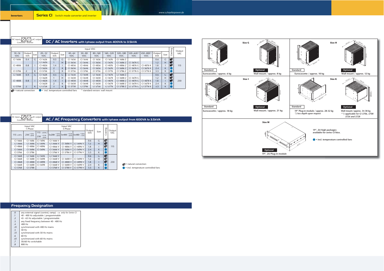 Frequency designation, Series ci, Dc / ac inverters | Ac / ac frequency converters | Schaefer Series CI User Manual | Page 4 / 14