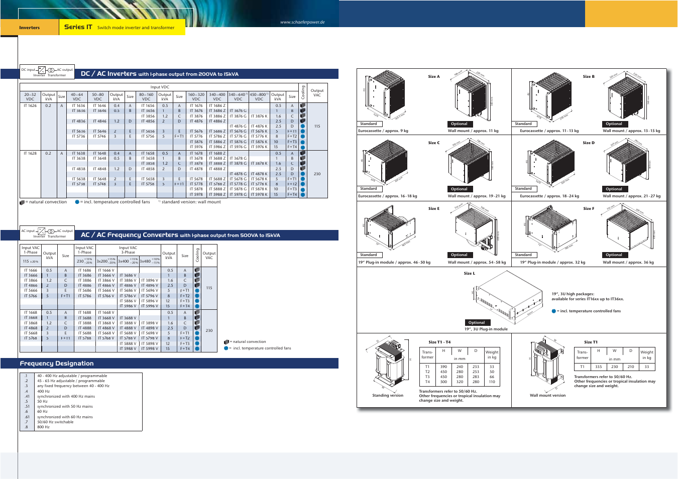 Frequency designation dc / ac inverters, Ac / ac frequency converters, Series it | Schaefer Series IT User Manual | Page 4 / 14