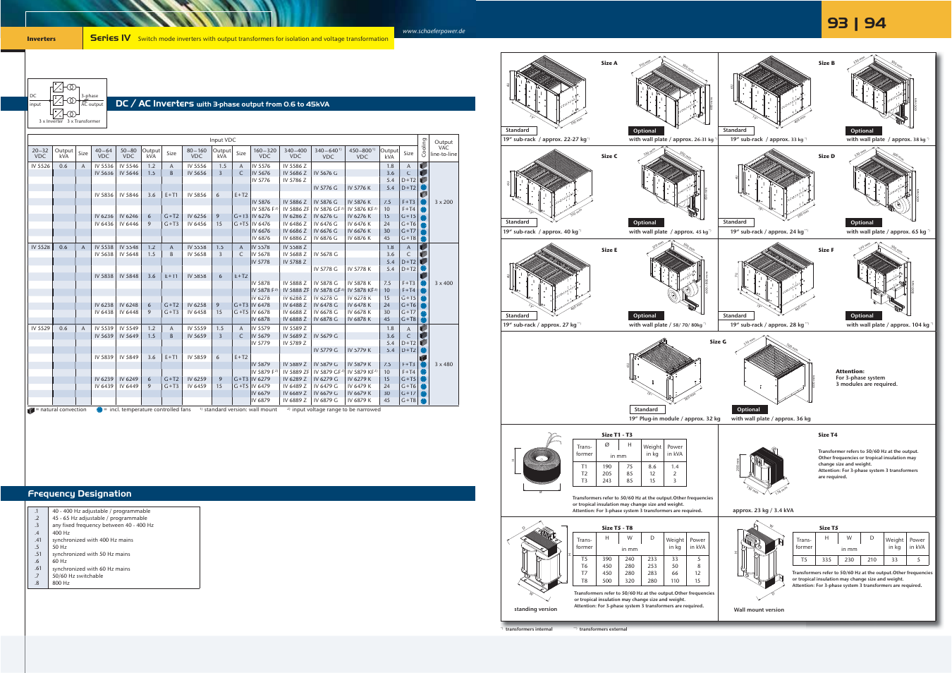 Frequency designation, Series iv, Dc / ac inverters | Schaefer Series IV User Manual | Page 4 / 15