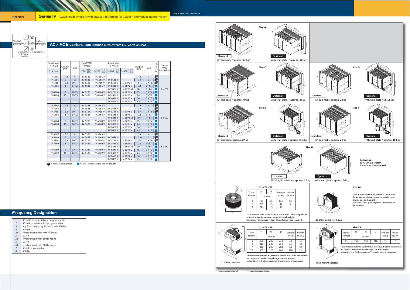 Frequency designation, Ac / ac inverters, Series iv | Schaefer Series IV User Manual | Page 5 / 15