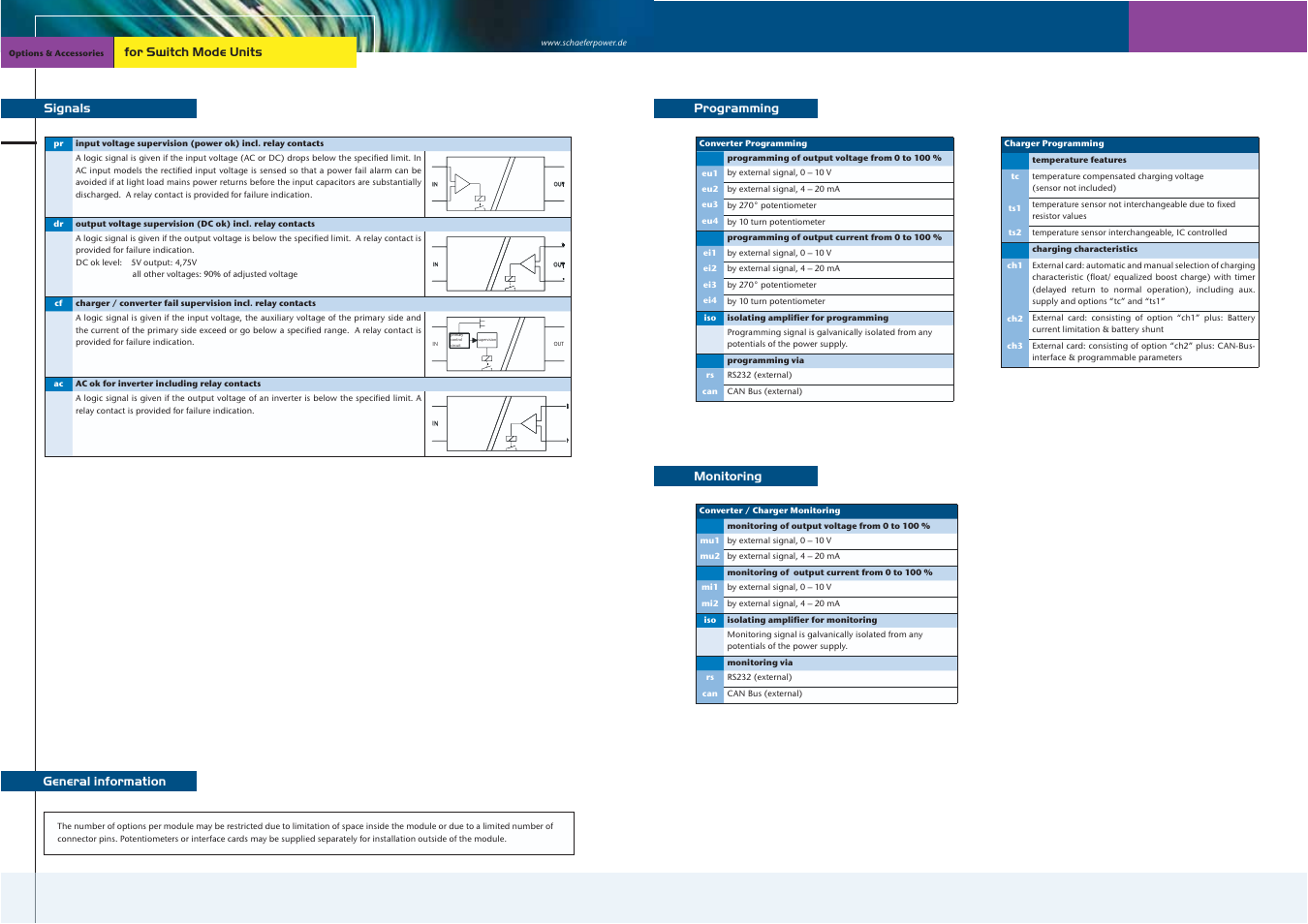 Schaefer Series IV User Manual | Page 8 / 15