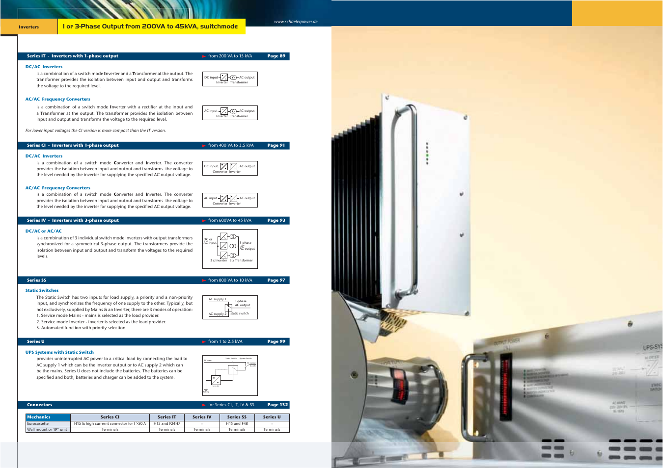 Schaefer Series U User Manual | Page 3 / 14