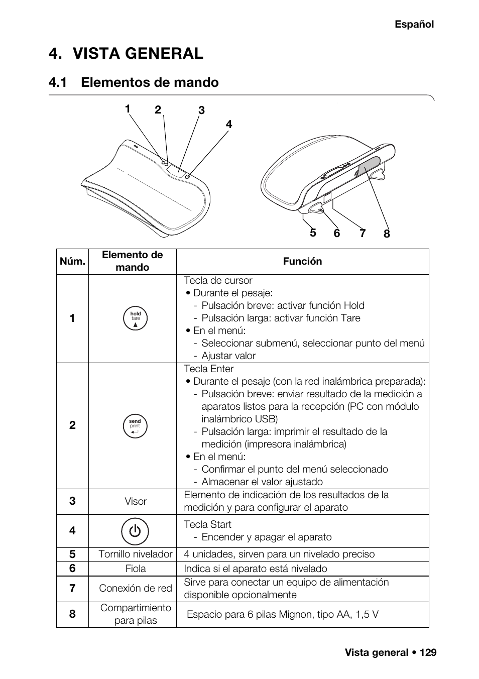 Vista general, 1 elementos de mando, Arato | La func | Seca 376 User Manual | Page 129 / 401