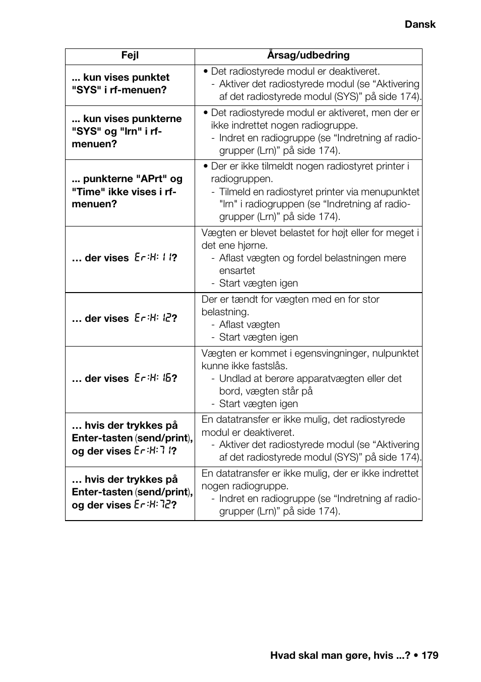 Seca 376 User Manual | Page 179 / 401