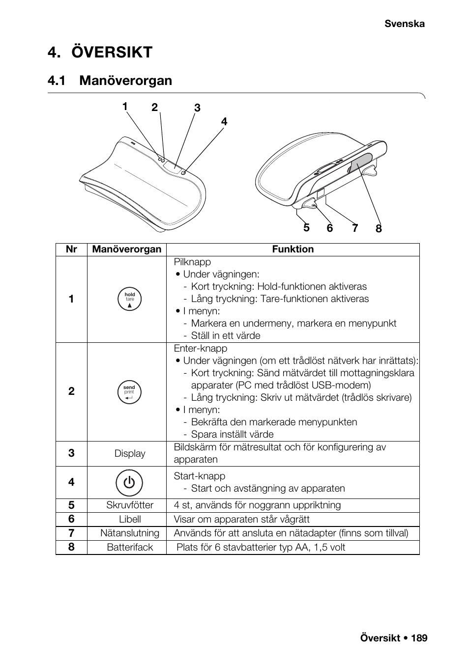 Översikt, 1 manöverorgan, En (ah | Ng av si | Seca 376 User Manual | Page 189 / 401