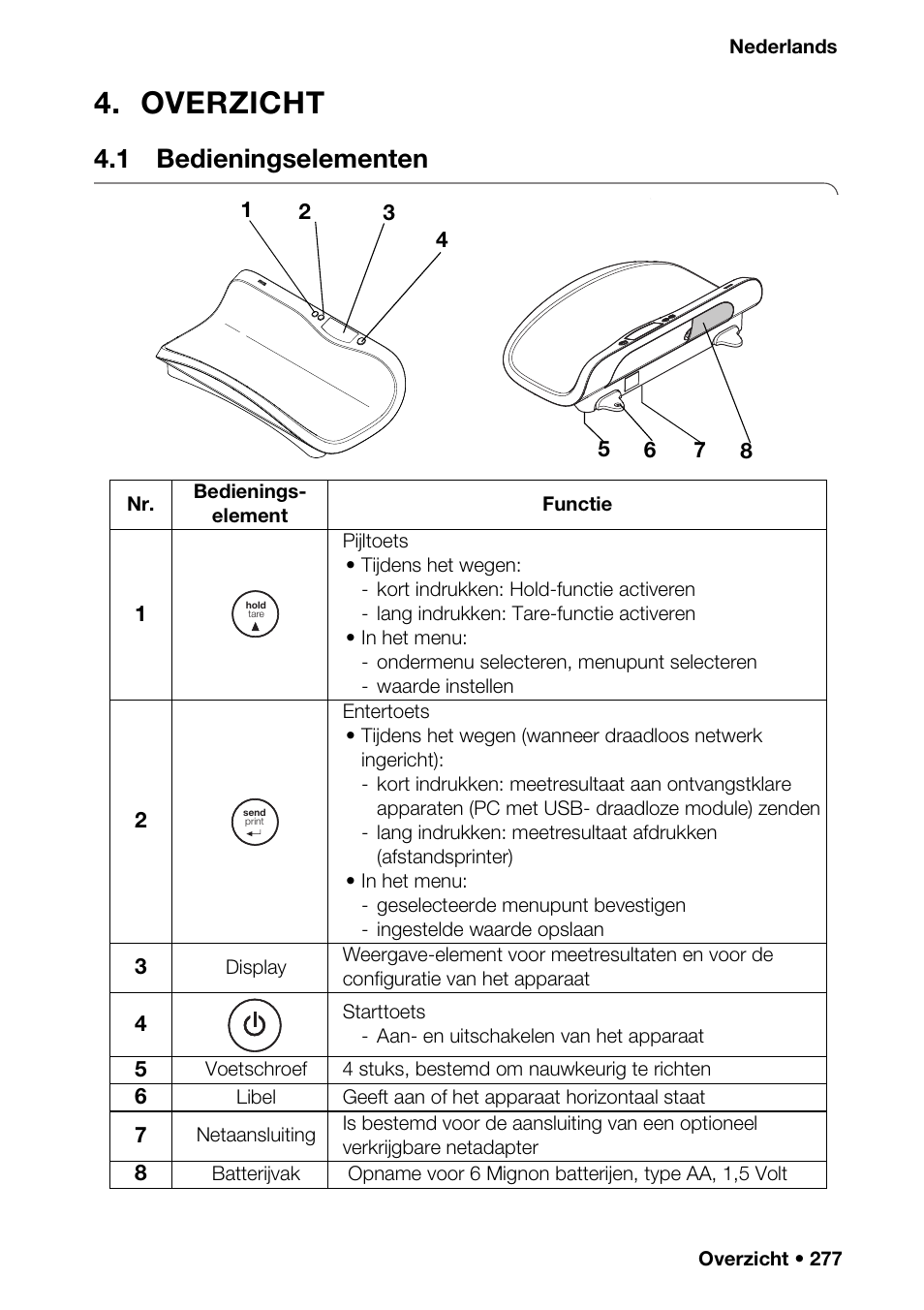 Overzicht, 1 bedieningselementen, N het apparaat | Citeerd, Nu n, Rschilwaarde f | Seca 376 User Manual | Page 277 / 401