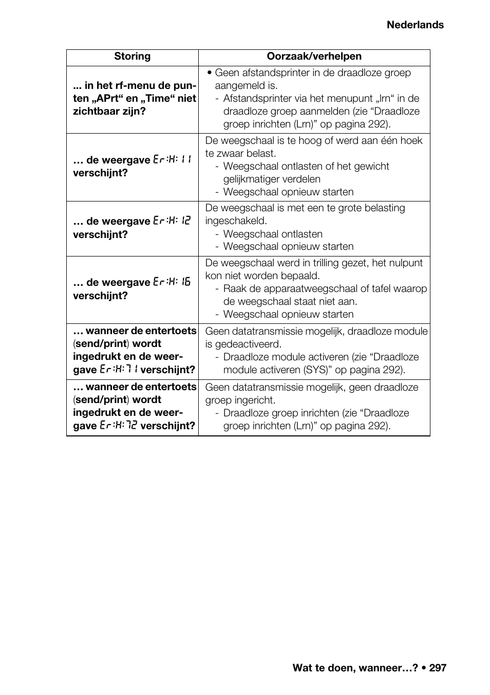 Seca 376 User Manual | Page 297 / 401