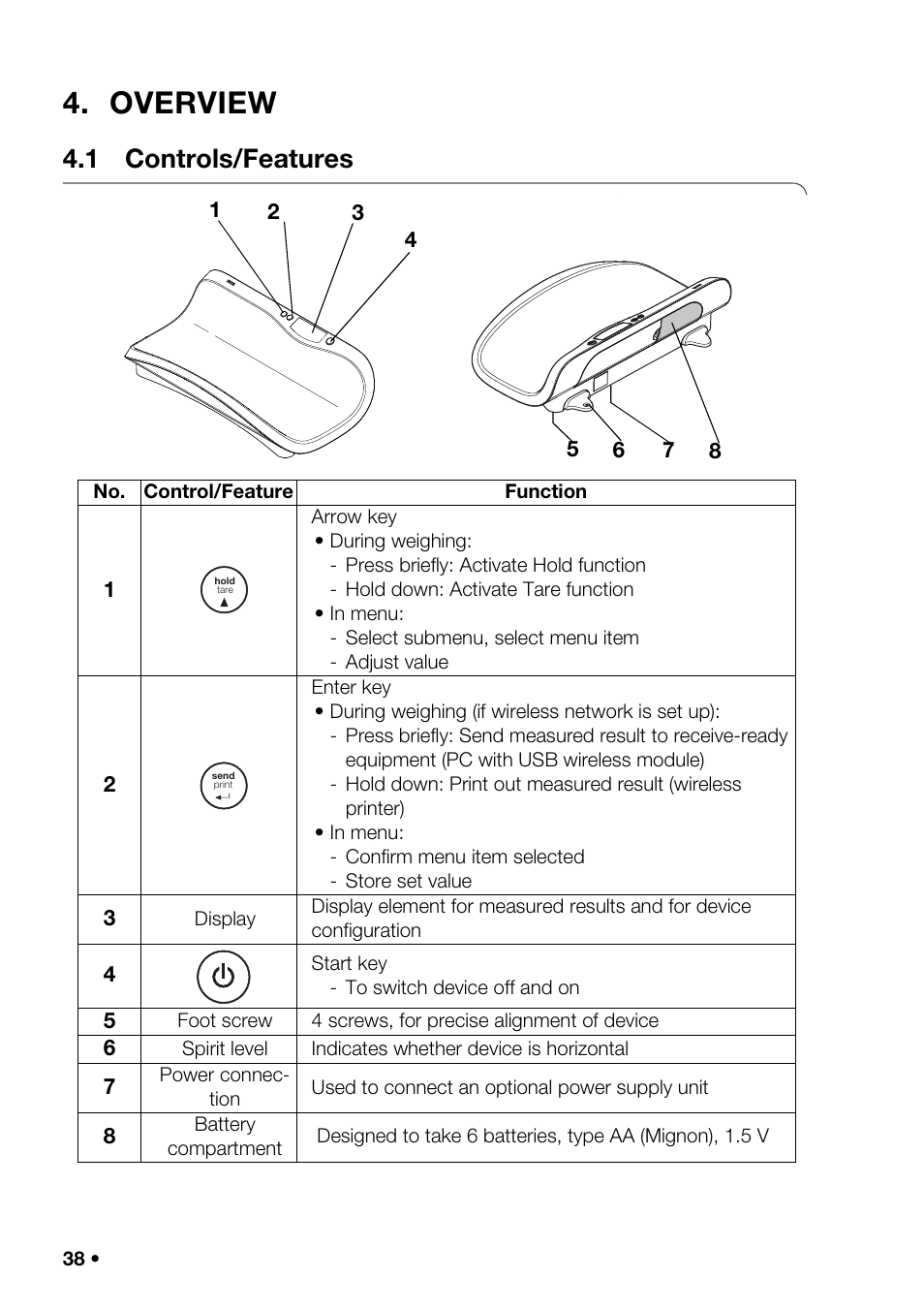 Overview, 1 controls/features, Gate in th | Entia | Seca 376 User Manual | Page 38 / 401