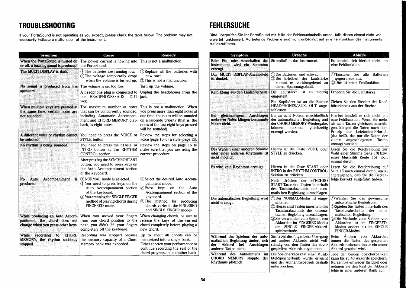 Troubleshooting fehlersuche | Yamaha PSS-26 User Manual | Page 35 / 39