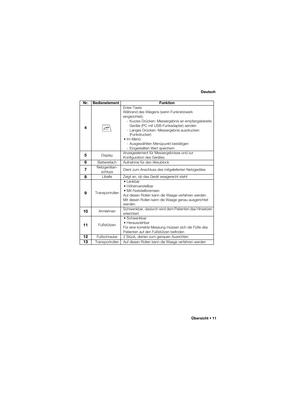 Seca 959 User Manual | Page 11 / 317