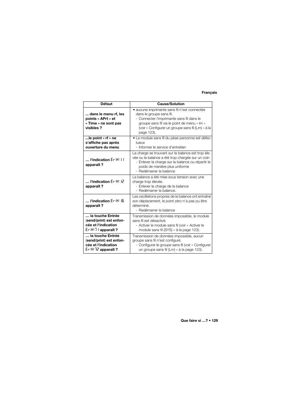 Seca 959 User Manual | Page 129 / 317