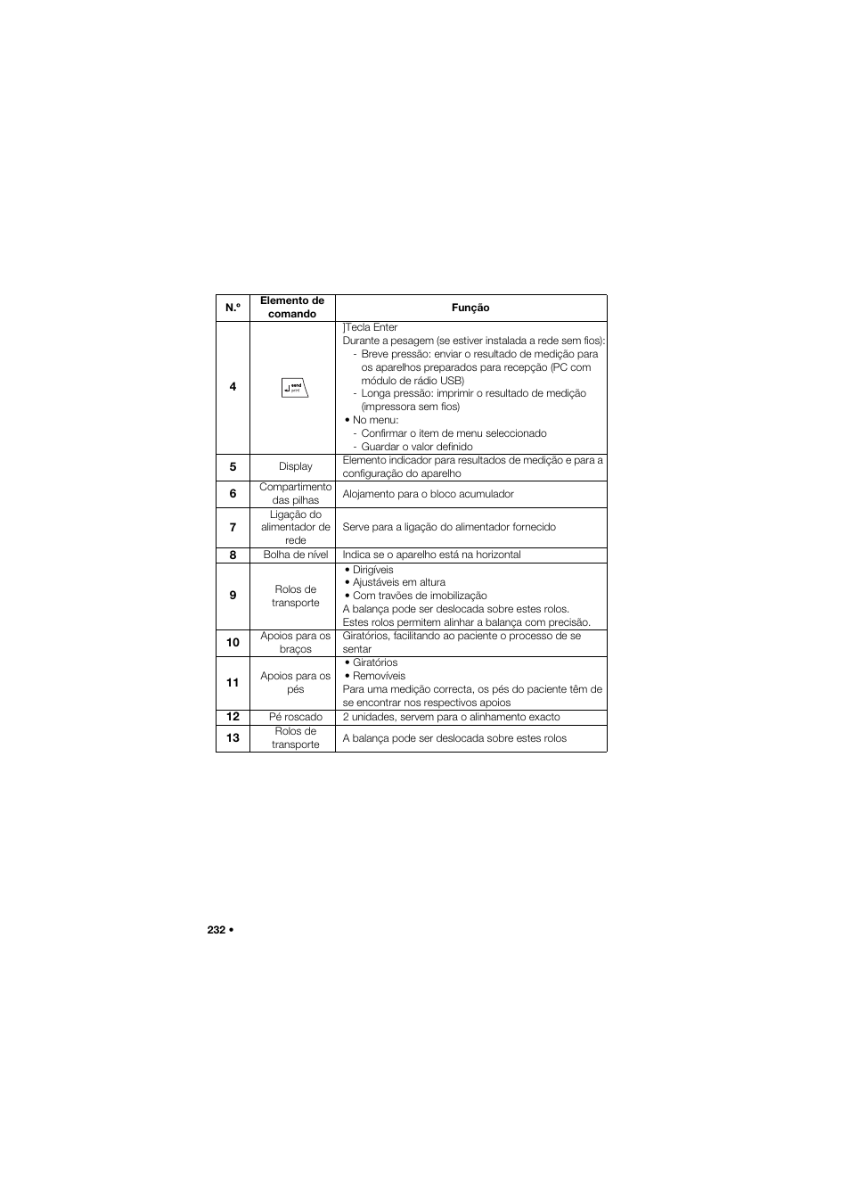 Seca 959 User Manual | Page 232 / 317