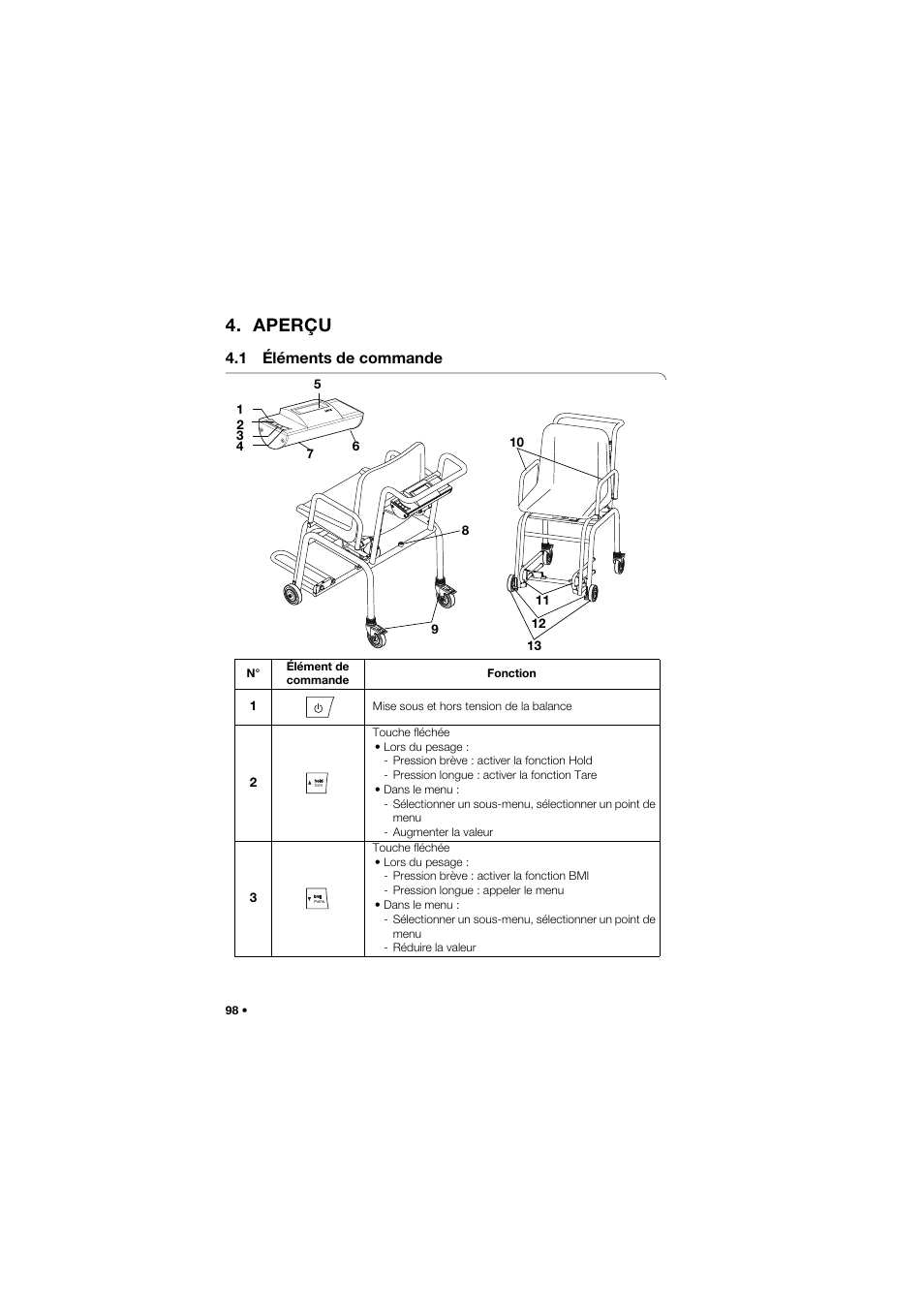 Aperçu, 1 éléments de commande | Seca 959 User Manual | Page 98 / 317