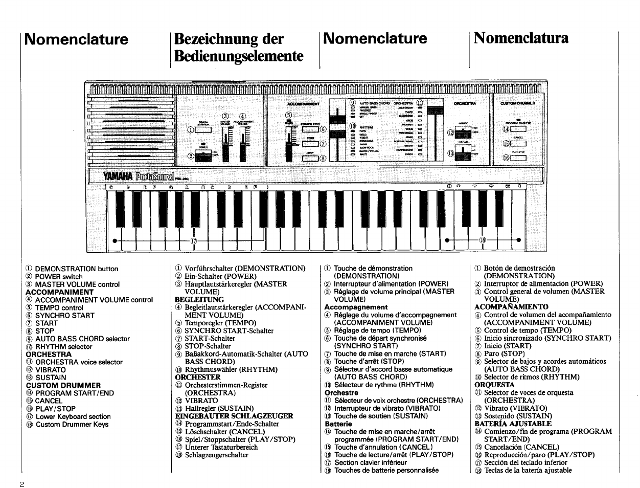 Nomenclature, Bezeichnung der bedìenungselemente, Nomenclatura | Ywwä ¡mfeiniud | Yamaha PSS-260 User Manual | Page 4 / 20