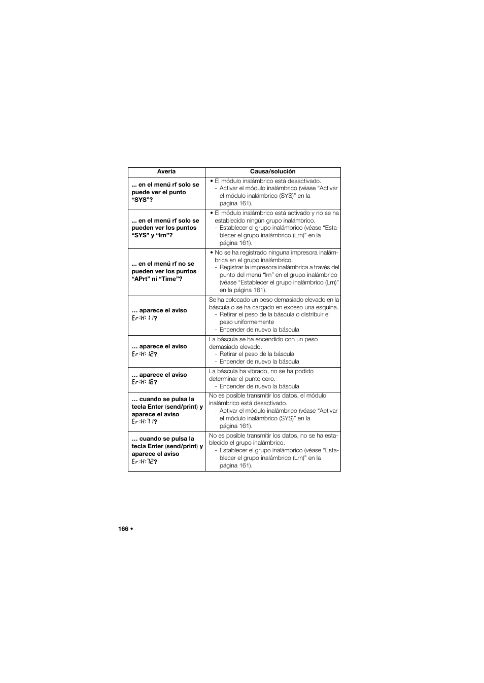 Seca 704 User Manual | Page 166 / 443