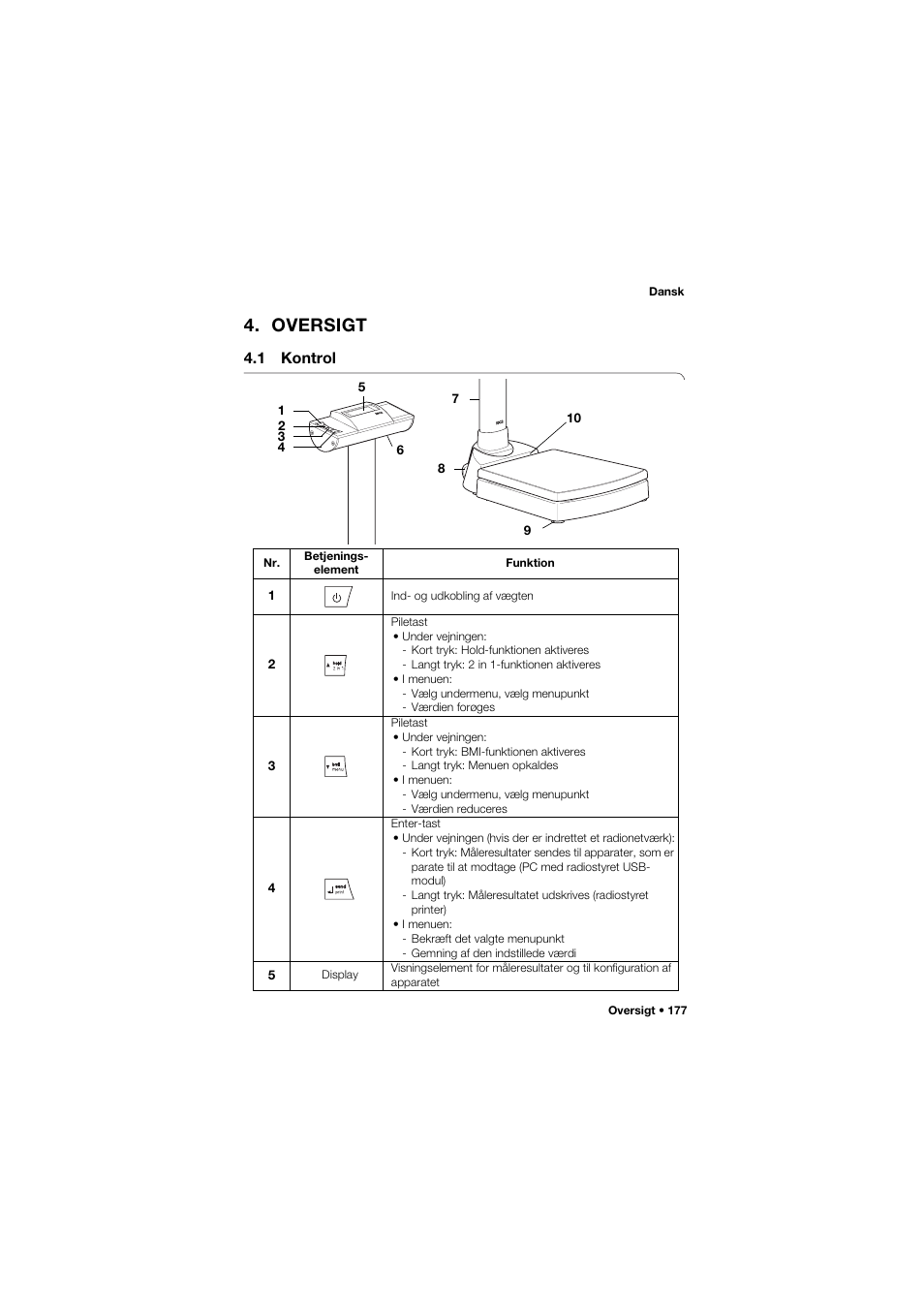 Oversigt, 1 kontrol | Seca 704 User Manual | Page 177 / 443