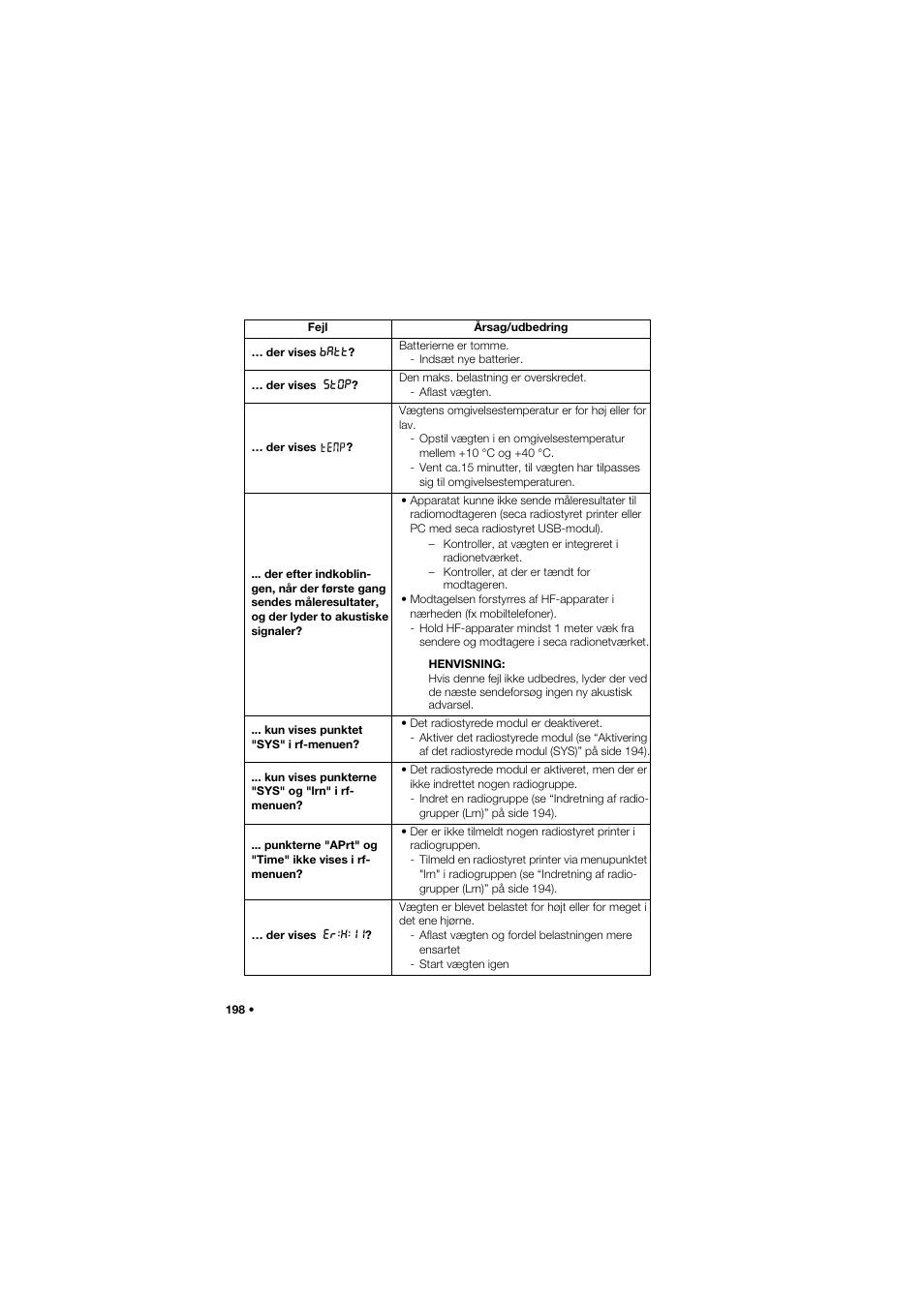 Seca 704 User Manual | Page 198 / 443