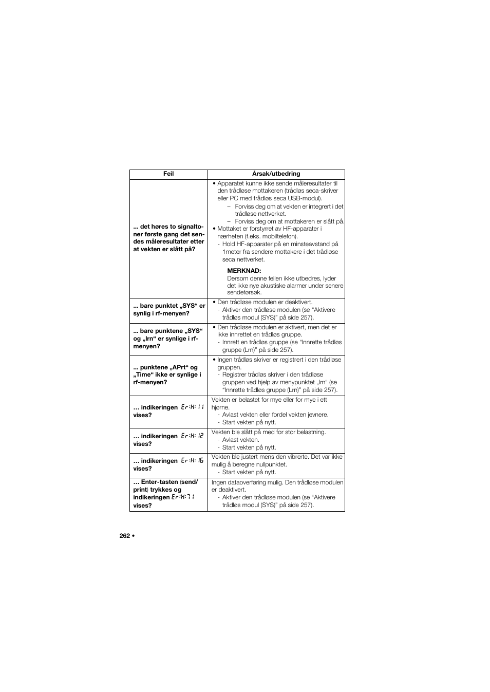 Seca 704 User Manual | Page 262 / 443