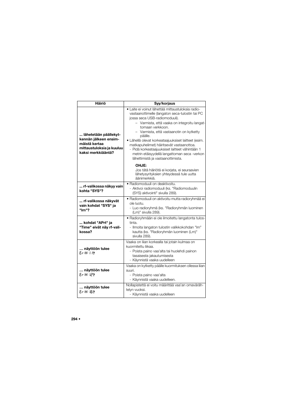 Seca 704 User Manual | Page 294 / 443