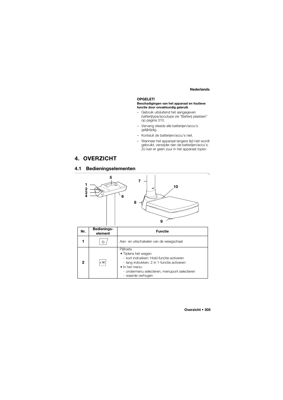Overzicht, 1 bedieningselementen | Seca 704 User Manual | Page 305 / 443
