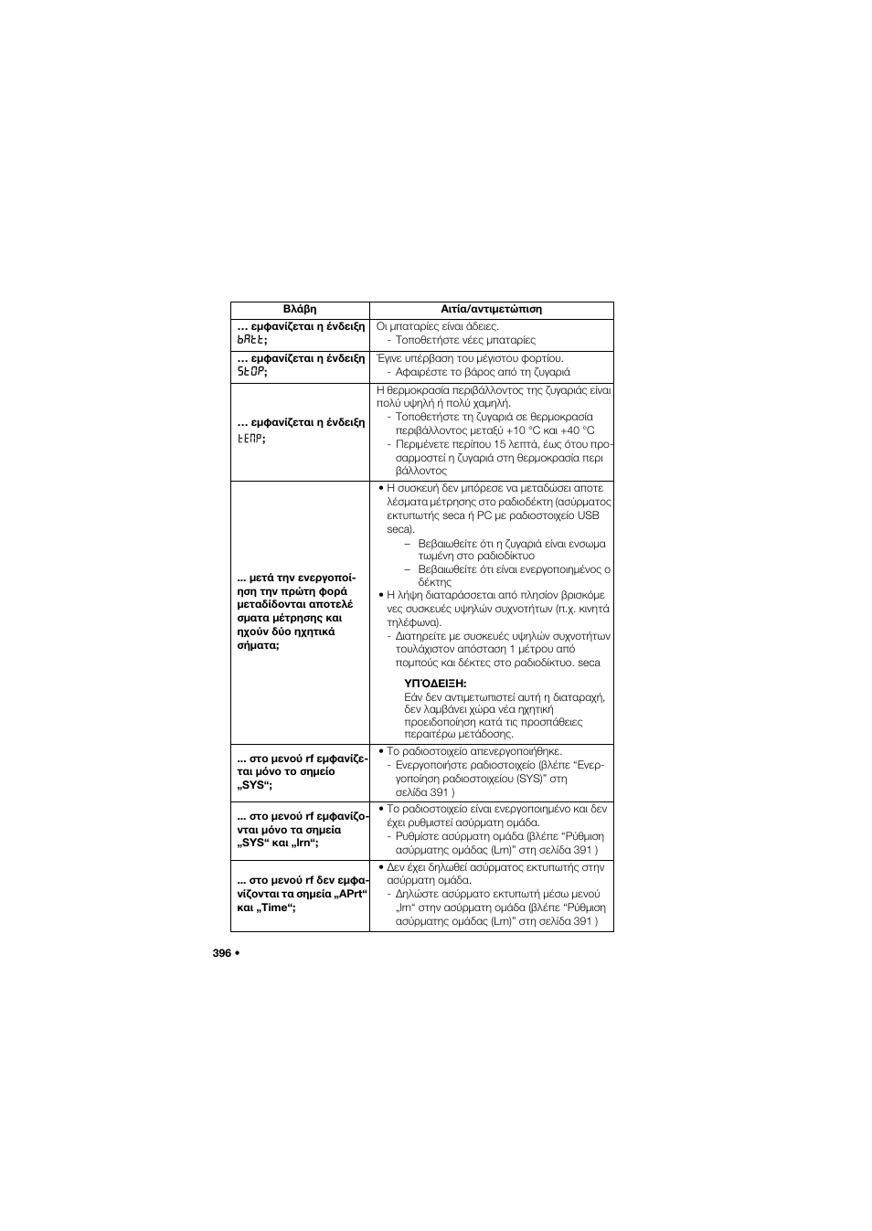 Seca 704 User Manual | Page 396 / 443