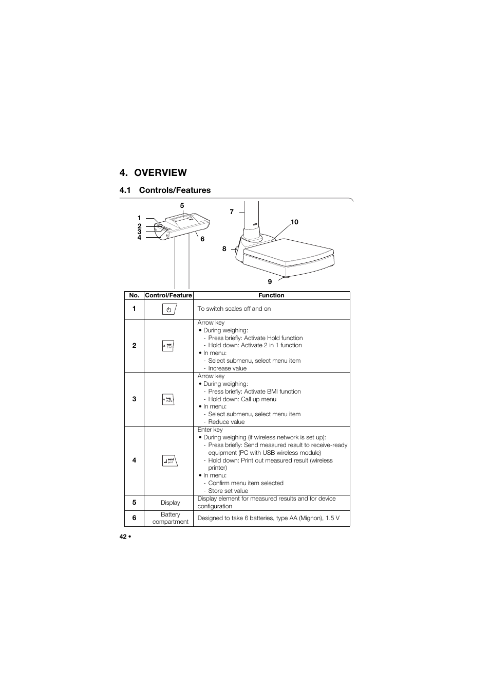 Overview, 1 controls/features | Seca 704 User Manual | Page 42 / 443