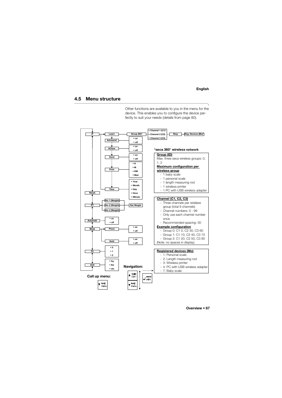 5 menu structure, Overview • 67 english, Navigation: call up menu | Seca 634 User Manual | Page 67 / 363