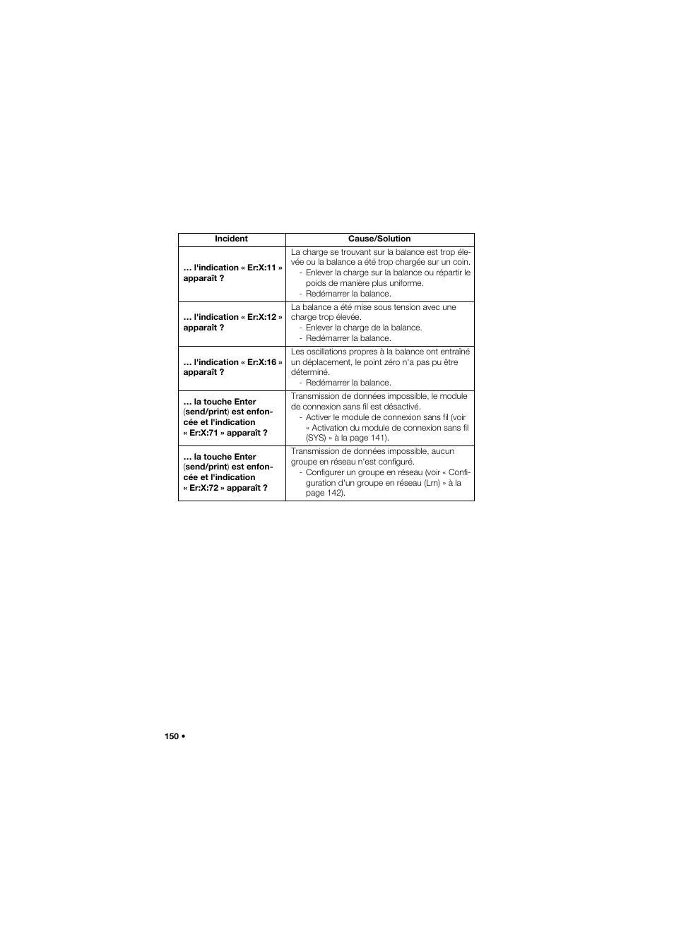 Seca 635 User Manual | Page 150 / 369