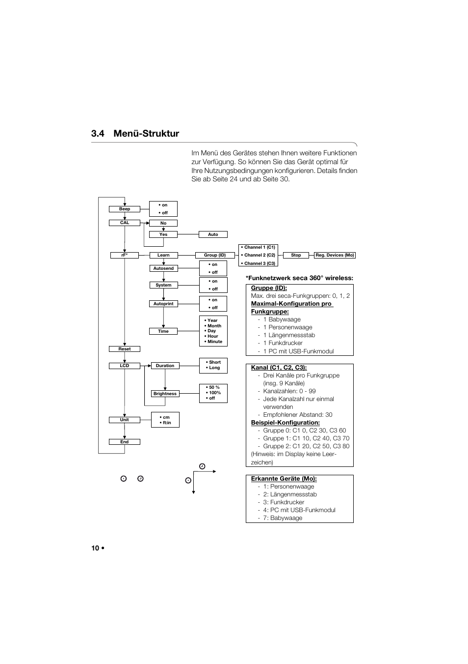 4 menü-struktur | Seca 264 User Manual | Page 10 / 275