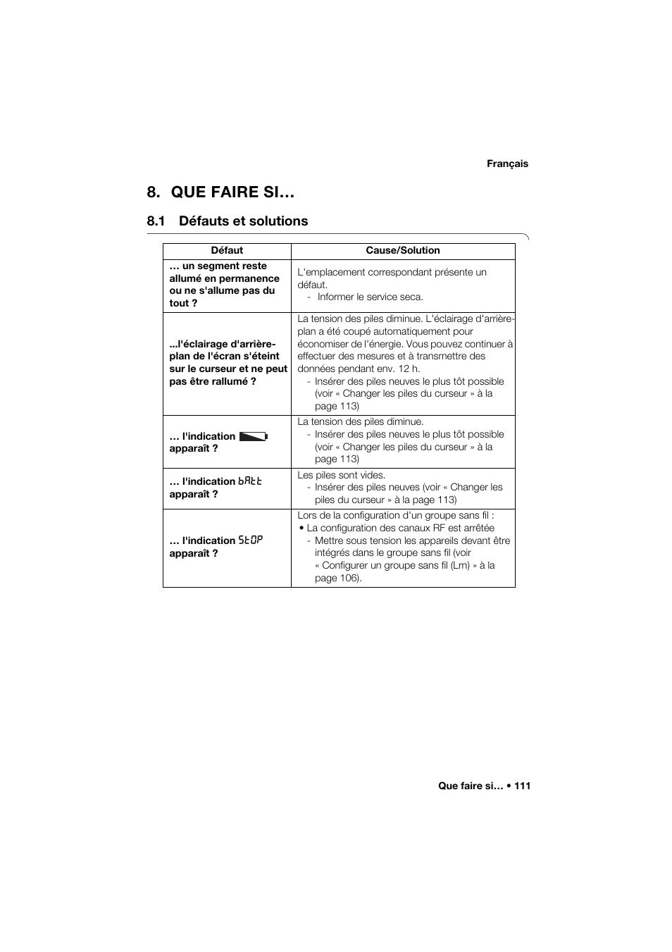 Que faire si, 1 défauts et solutions | Seca 264 User Manual | Page 111 / 275