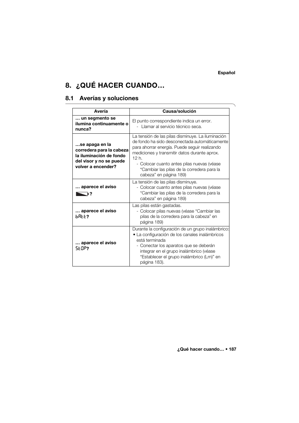 ¿qué hacer cuando, 1 averías y soluciones | Seca 264 User Manual | Page 187 / 275