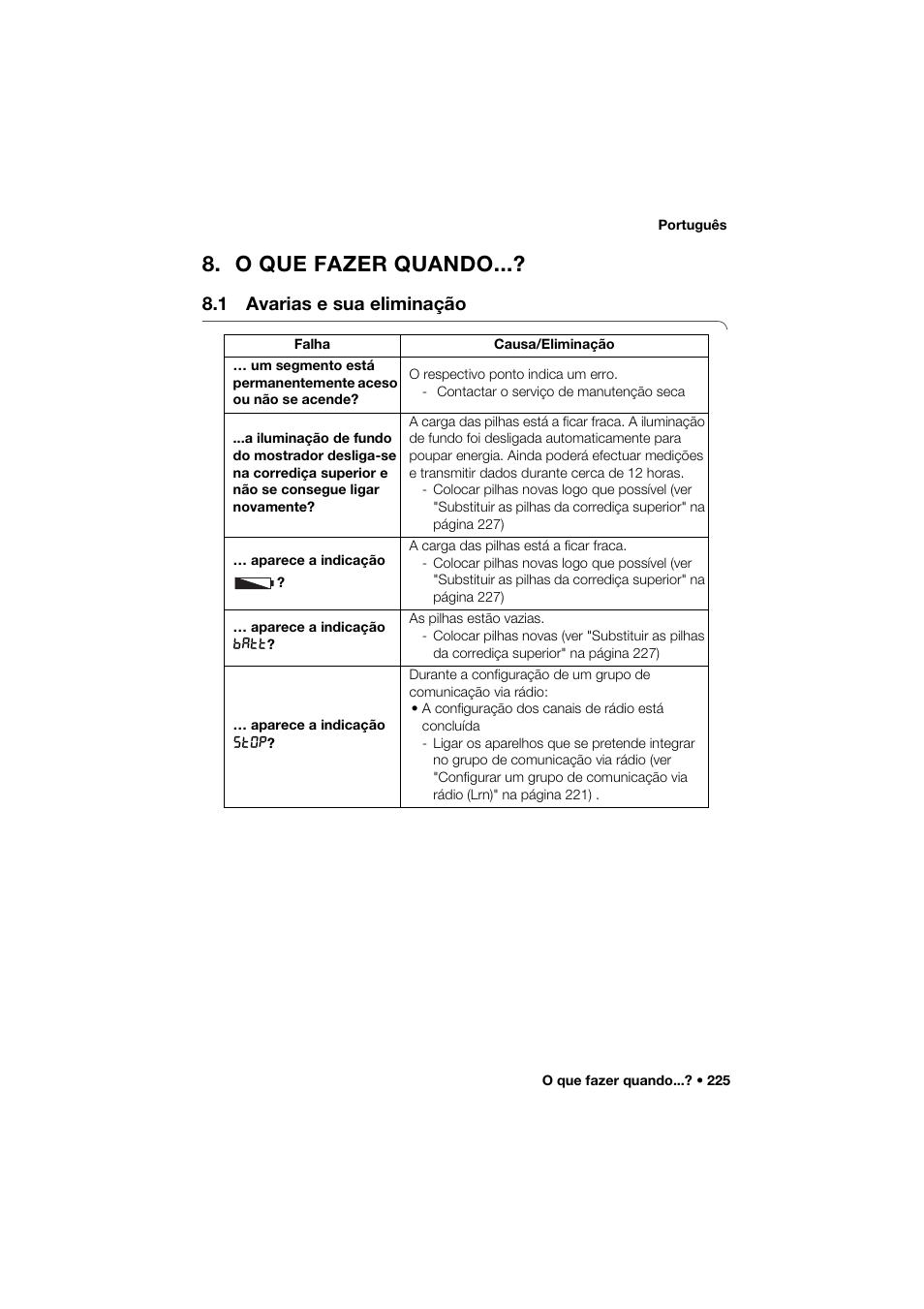 O que fazer quando, 1 avarias e sua eliminação | Seca 264 User Manual | Page 225 / 275