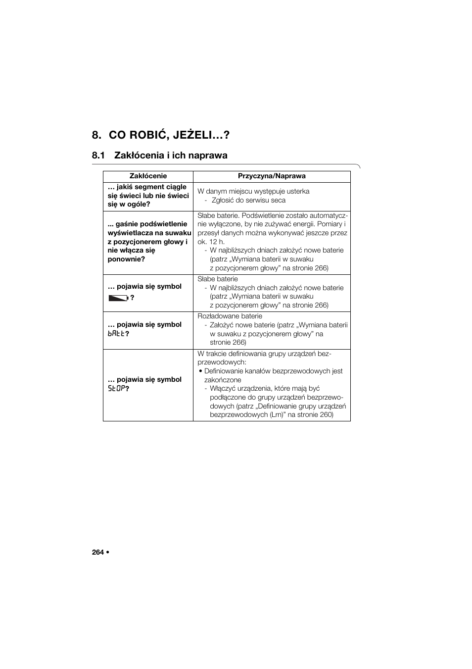 Co robić, jeżeli, 1 zakłócenia i ich naprawa | Seca 264 User Manual | Page 264 / 275