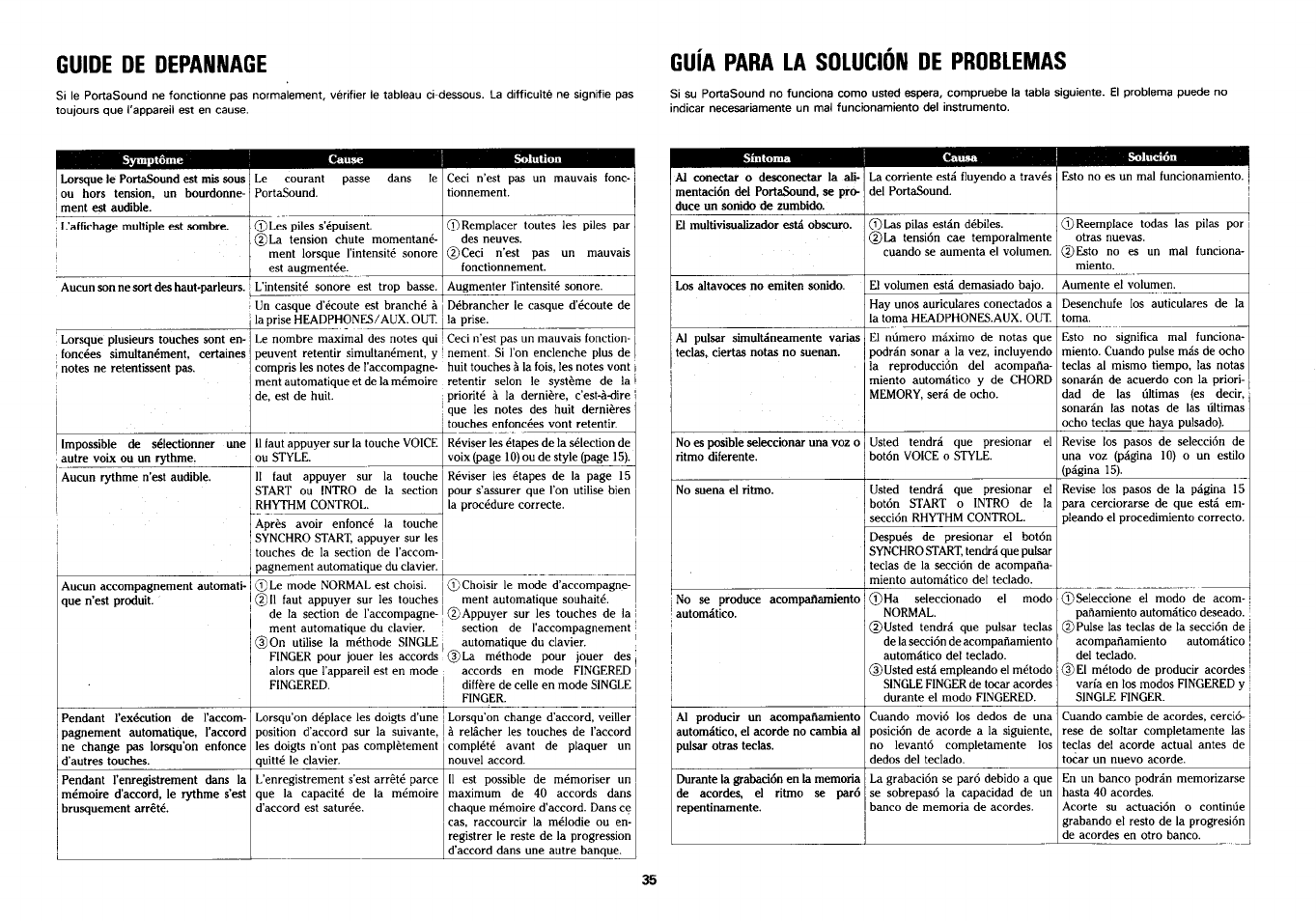 Guía para la sdlución de prdblemas | Yamaha PSS-290 User Manual | Page 36 / 39