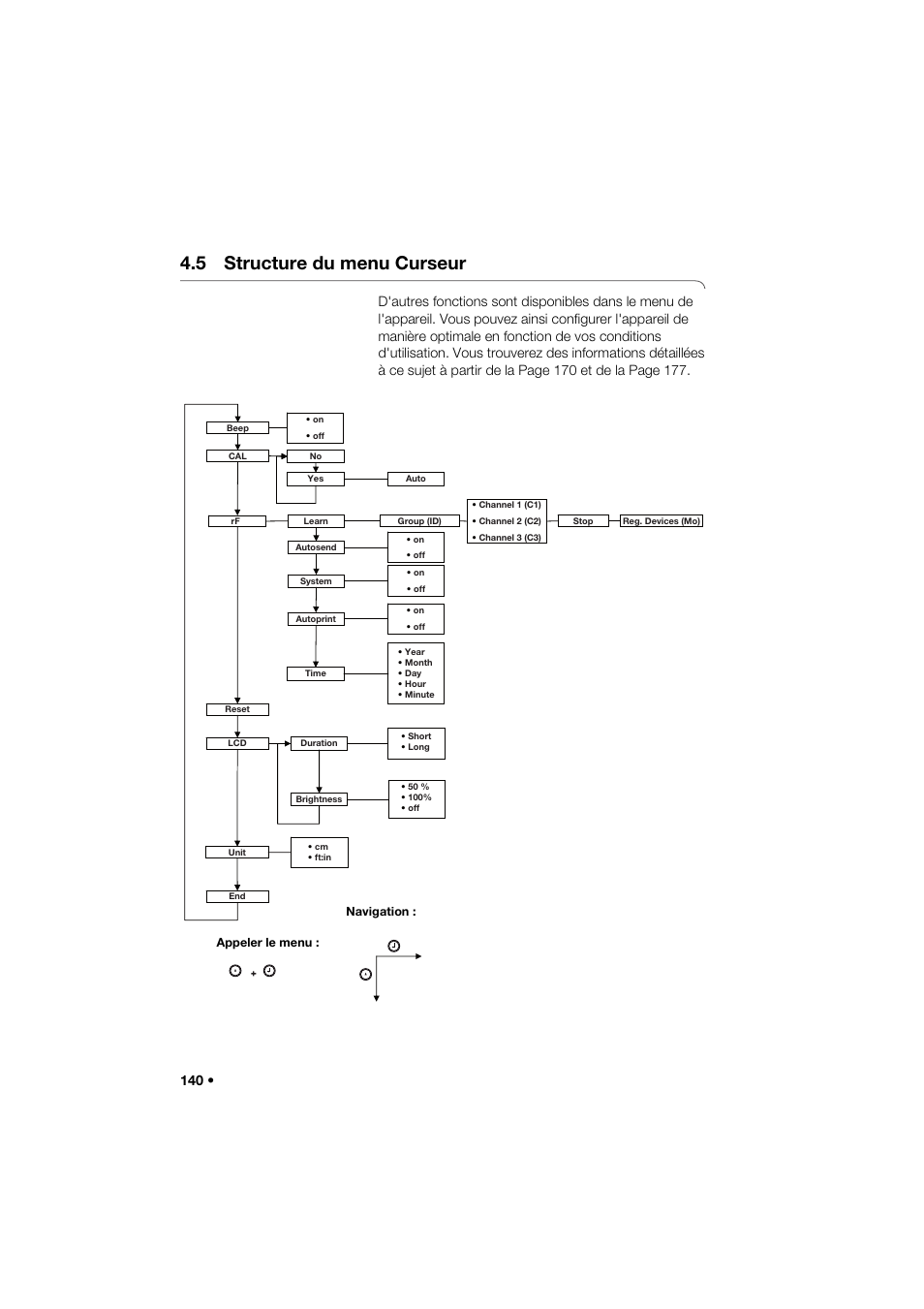 5 structure du menu curseur | Seca 285 User Manual | Page 140 / 451