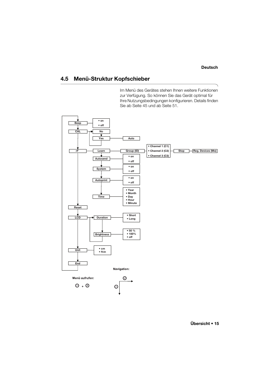 5 menü-struktur kopfschieber, Übersicht • 15 deutsch | Seca 285 User Manual | Page 15 / 451