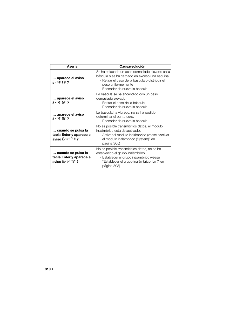 Seca 285 User Manual | Page 310 / 451
